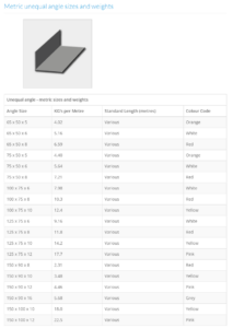Unequal Angle Melbourne | Sutton Steel